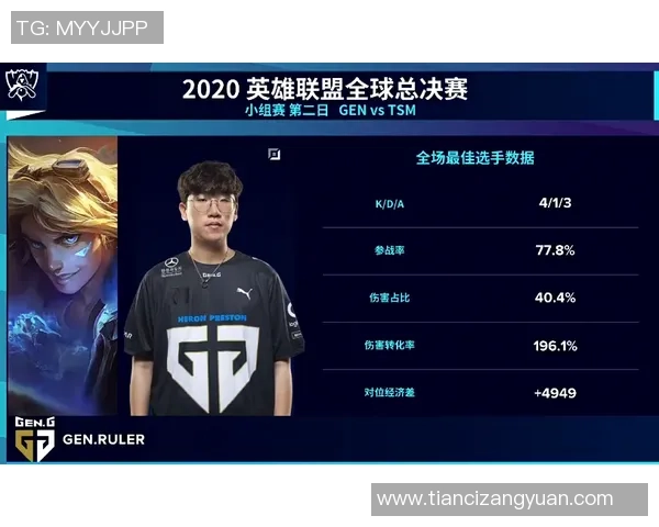 数据分析：JDG的技术表现